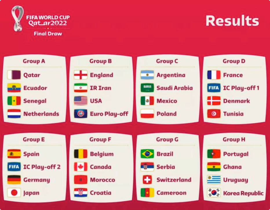 歐冠杯投注波蘭 vs 阿根廷  C組  FIFA 歐冠盃卡塔爾 2022  